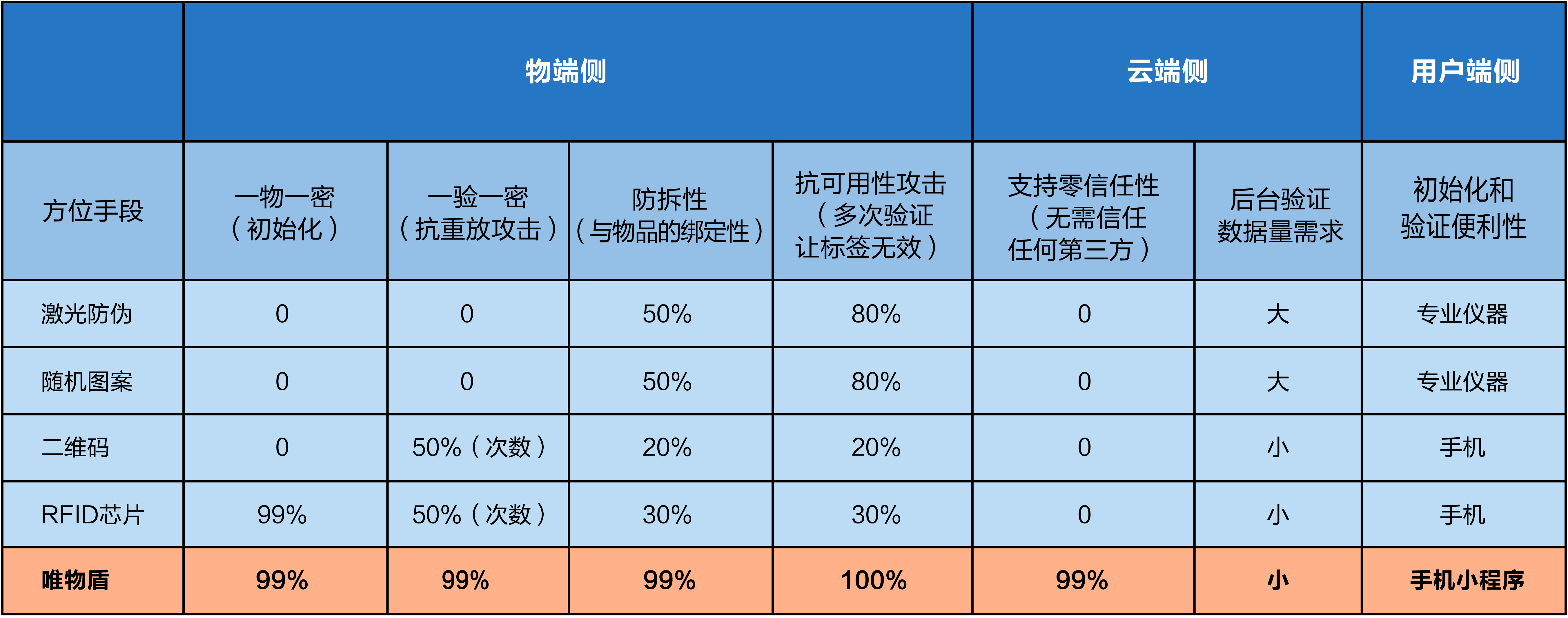 網站建設