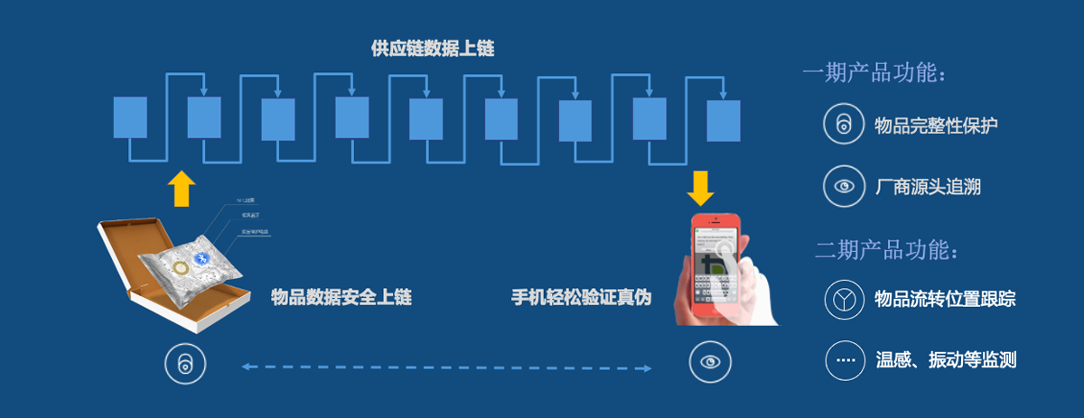 網站建設